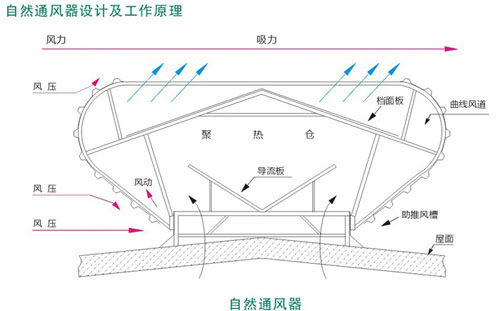 屋顶通风器