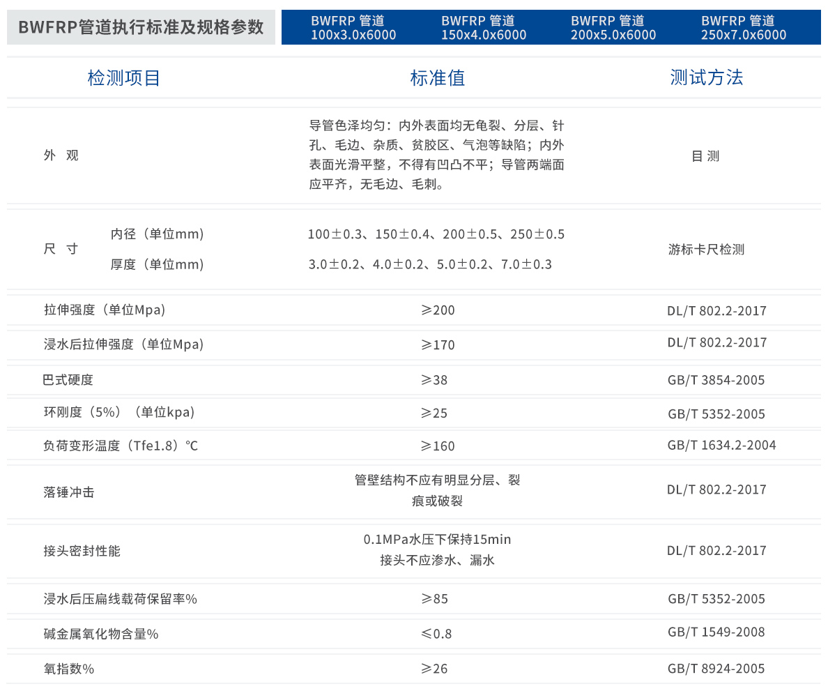 ç”μç¼†ä¿æŠ¤å¥—管 ç”μç¼†ä¿æŠ¤å¥—管