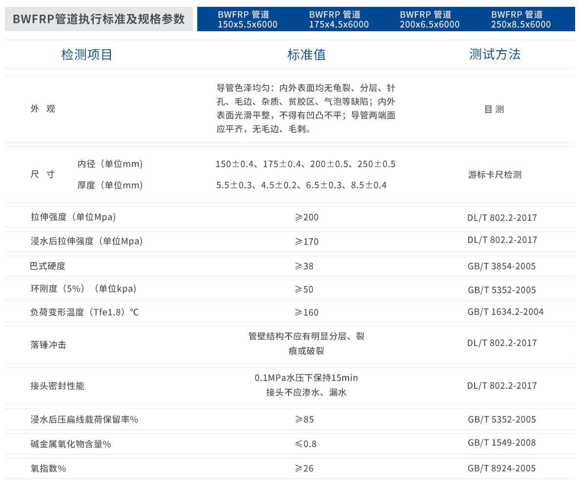 ç”μç¼†ä¿æŠ¤å¥—管 ç”μç¼†ä¿æŠ¤å¥—管