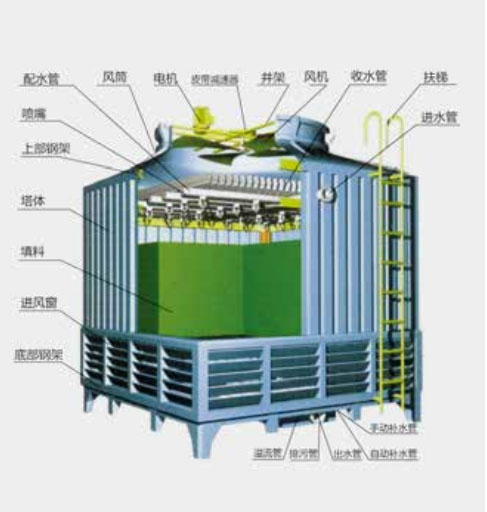 冷却塔结构图